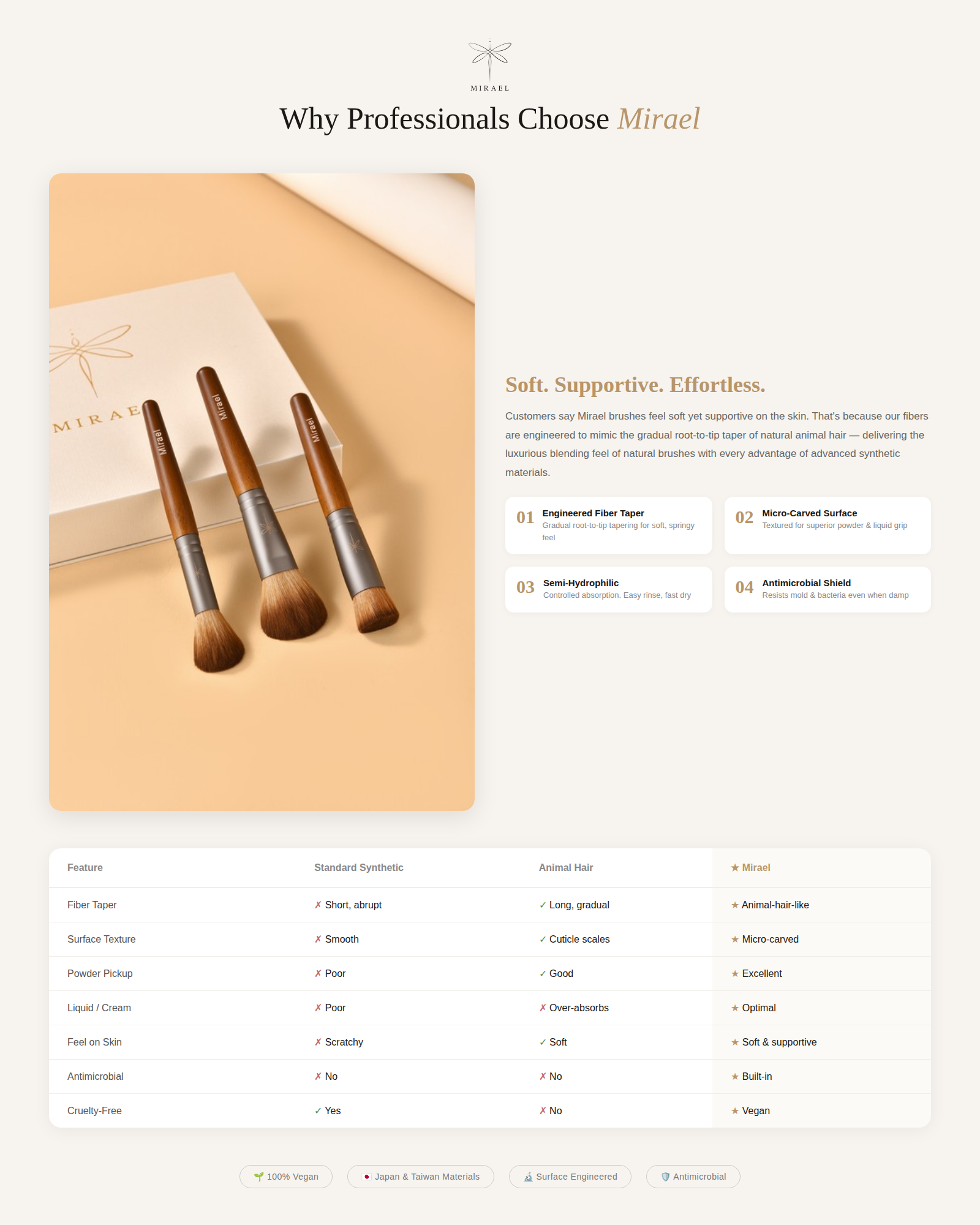 Mirael 9 piece premium make up brush set
